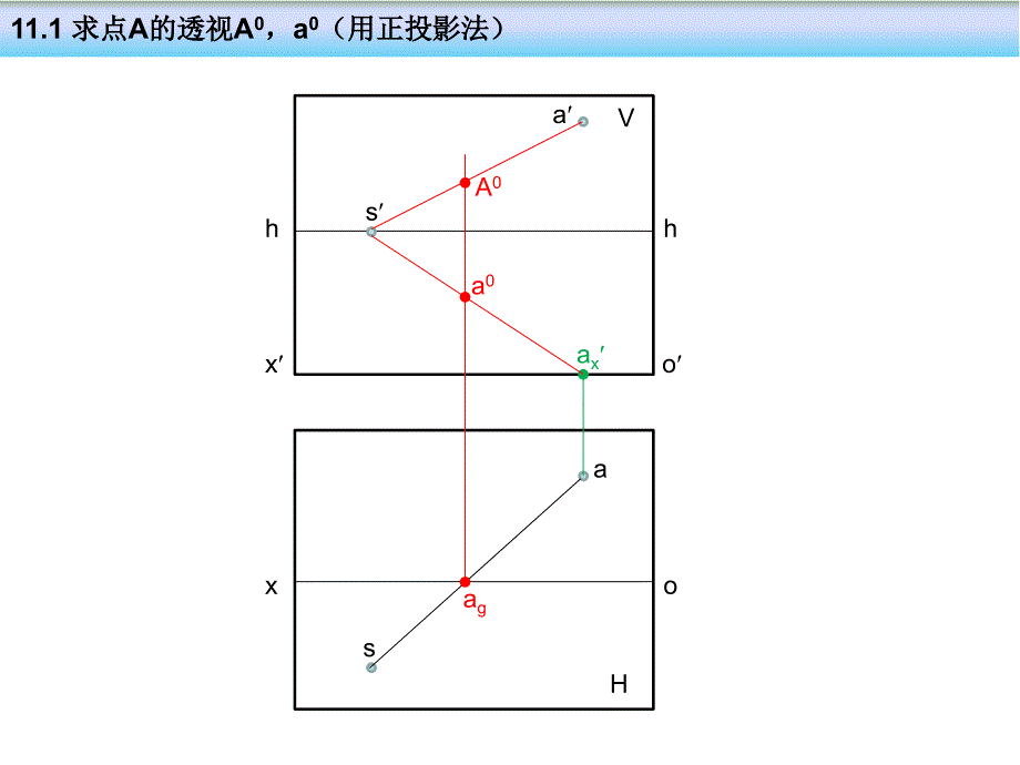 建筑阴影和透视习题集第11页答案说课讲解_第1页