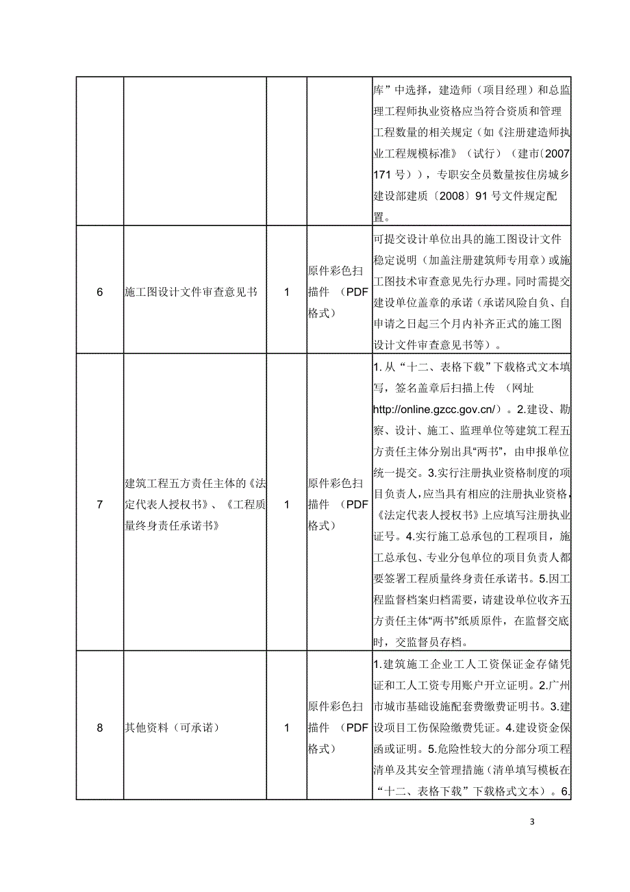 广州施工许可指南_第3页