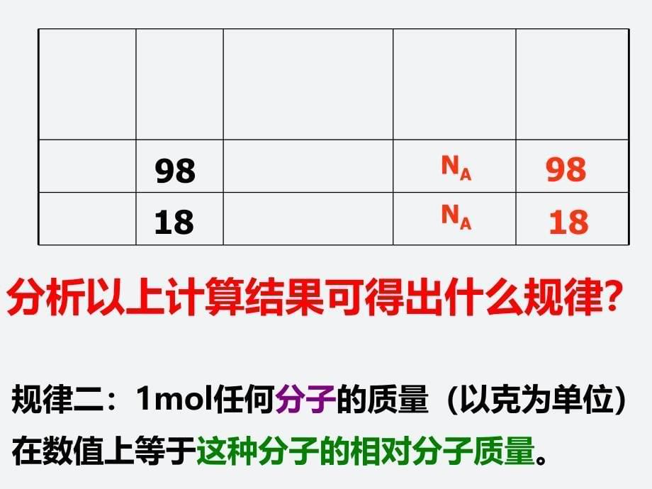 摩尔质量课件演示教学_第5页