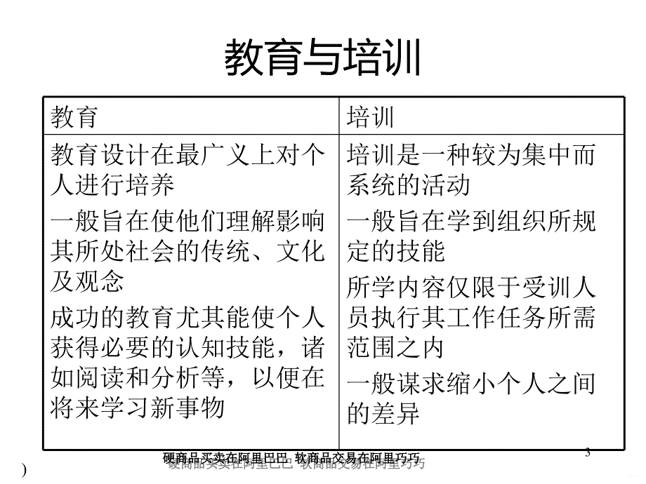 如何建立和拓展企业内部培训体系周科荣讲师：PPT课件.ppt_第3页