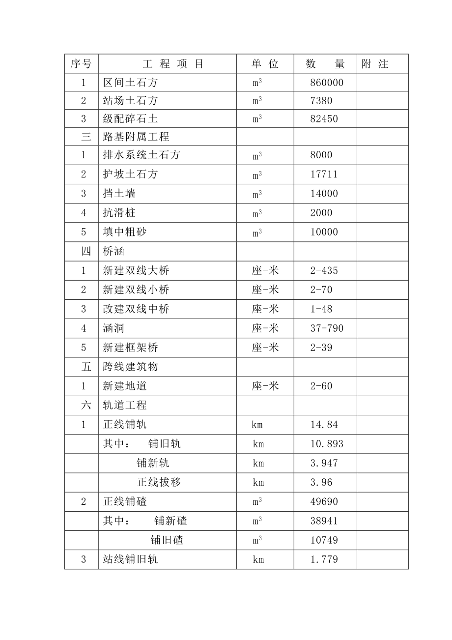 浙赣铁路施工组织设计专项方案_第3页