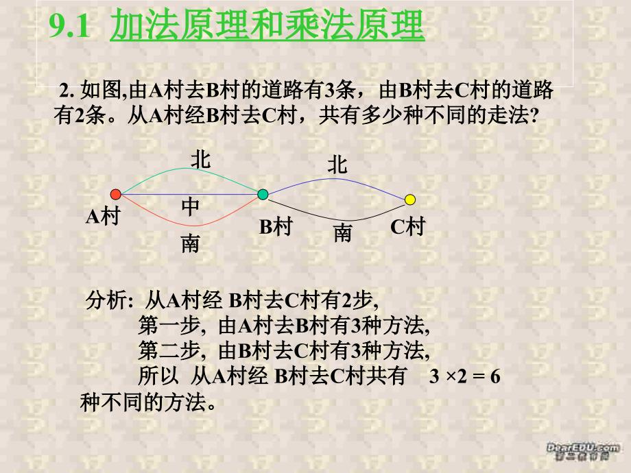 高二数学加法原理和乘法原理课件 人教.ppt_第3页