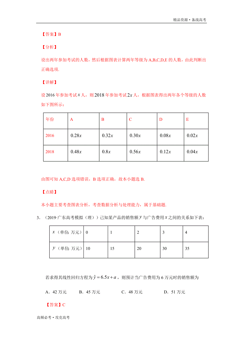 2020年高考理科数学重难点05概率与统计（教师版）_第3页