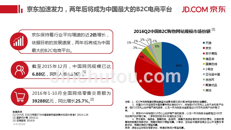 京东集团介绍PPT课件.pptx_第4页