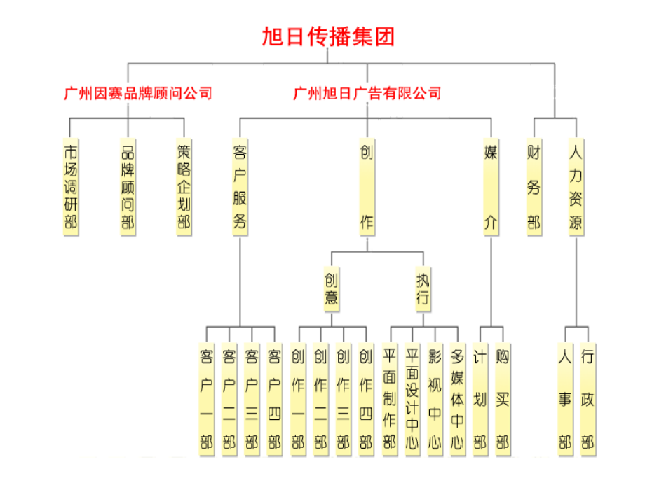 旭日-立白品牌策略广告提案PPT课件.ppt_第3页