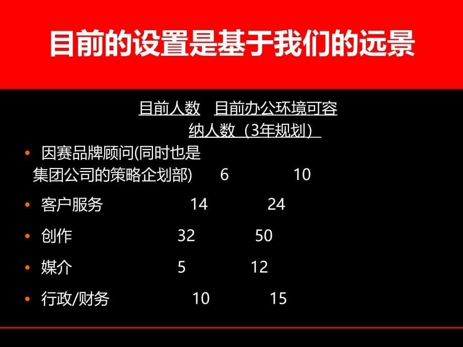 旭日-立白品牌策略广告提案PPT课件.ppt_第5页