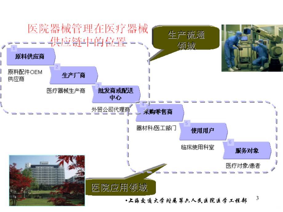 医院医疗设备质量控制管理现状与对策BPPT课件.ppt_第3页