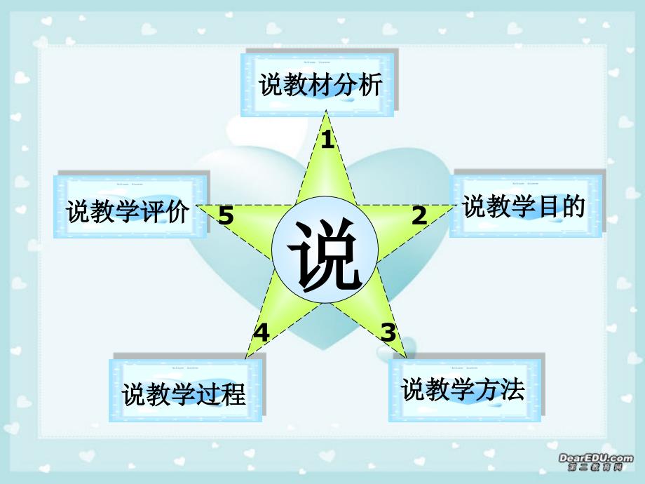 广东深圳高中数学说课比赛课件算法的含义.ppt_第2页