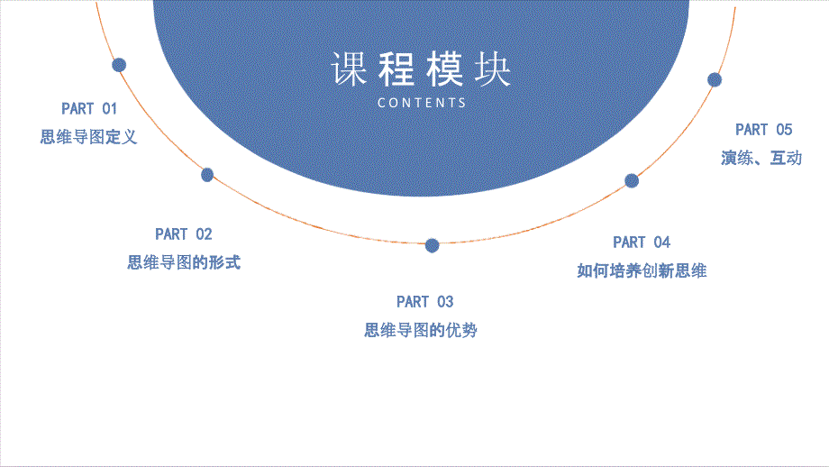 创意思维+思维导图_第2页