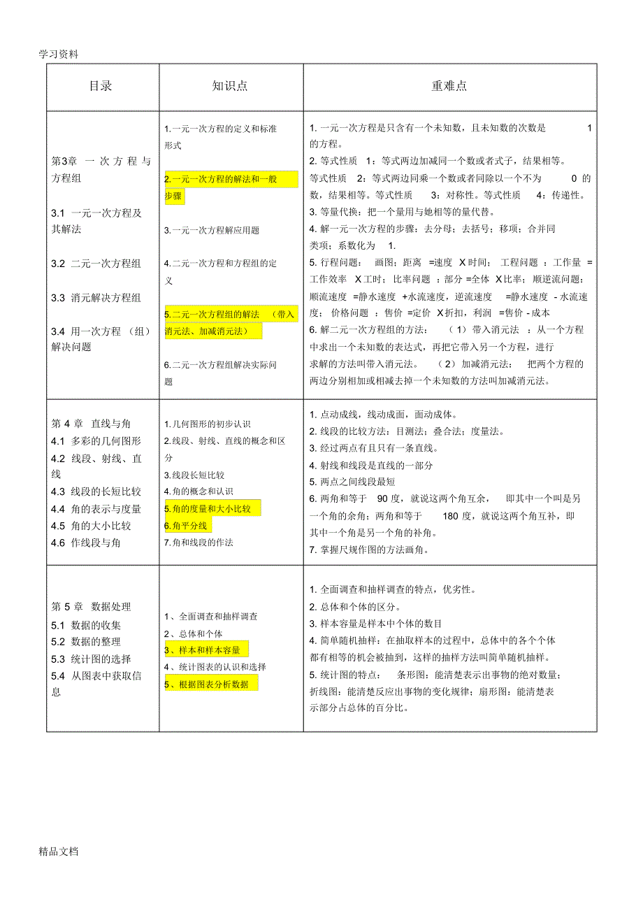 最新初中数学知识点总结只是分享.pdf_第2页