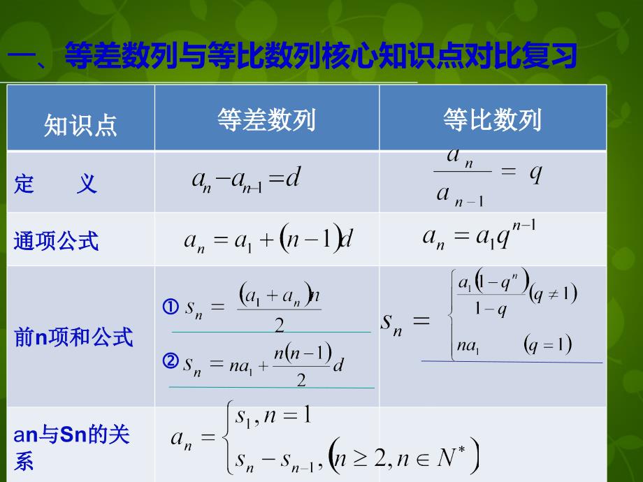 湖南怀化湖天中学高中数学《等差数列与等比数列前n项和》复习课件新人教必修5.ppt_第3页