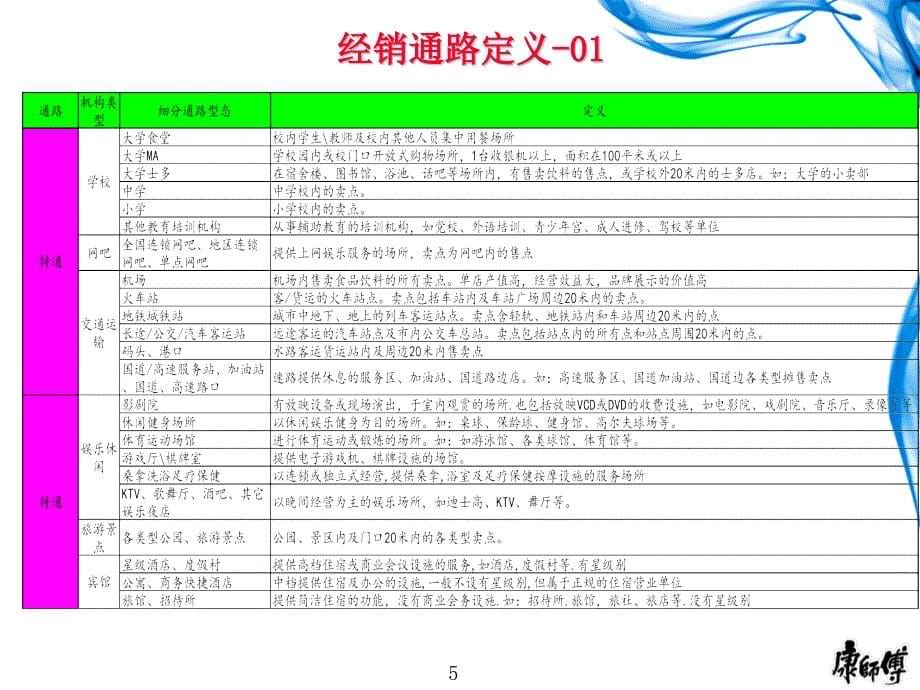 康师傅-通路精耕细作简介PPT课件.pptx_第5页