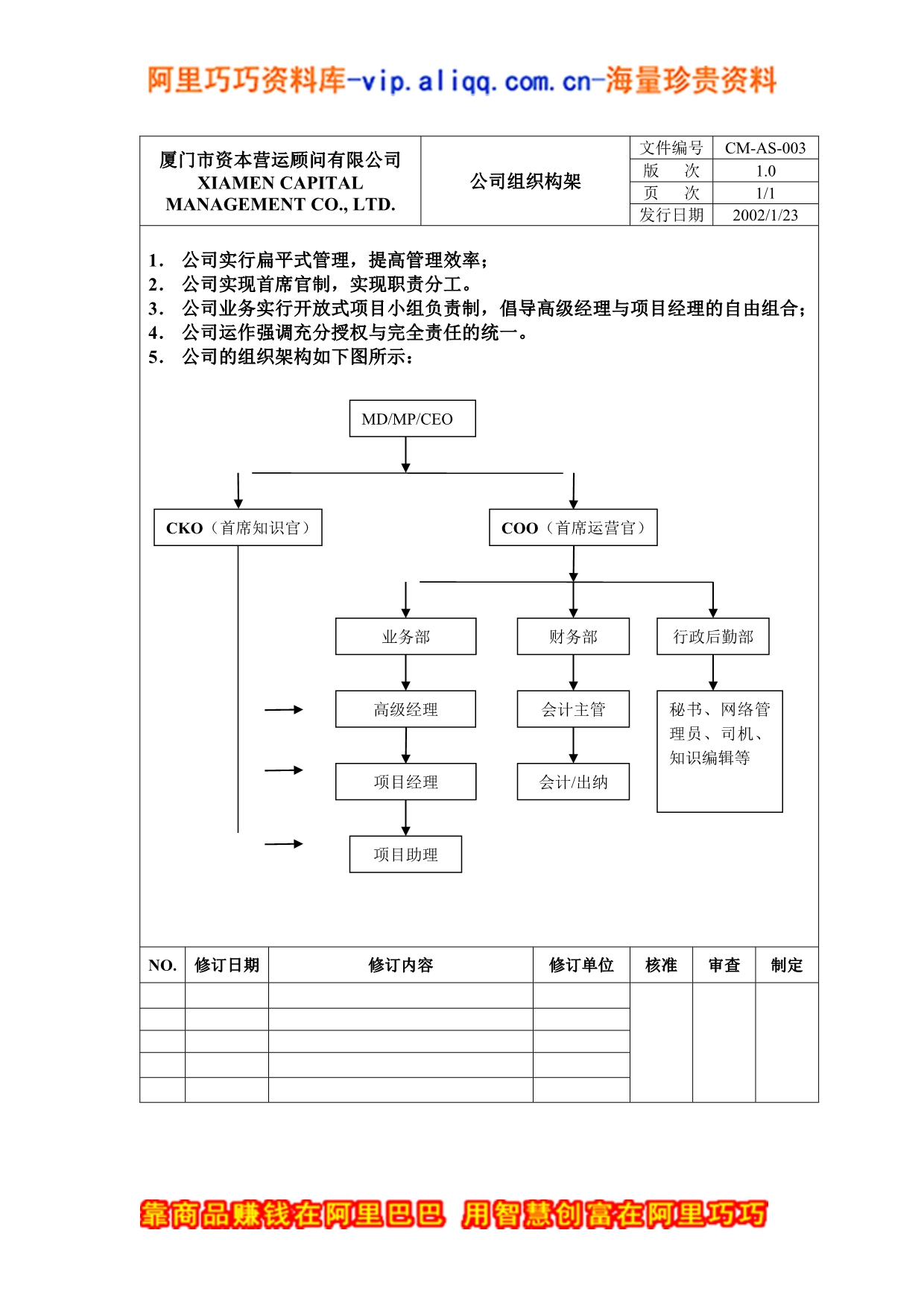 （资本管理）资本营运顾问有限公司制度()_第3页