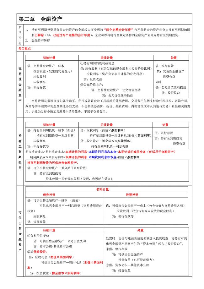 CPA会计强人学习知识笔记总结.doc