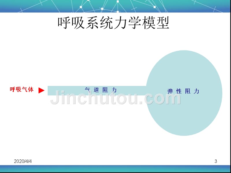 浅谈气道方程式---周全PPT课件.ppt_第3页