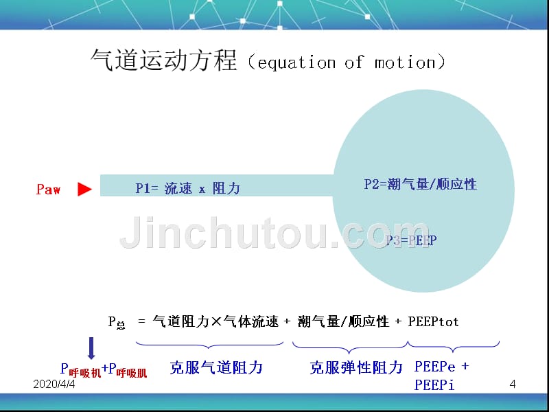 浅谈气道方程式---周全PPT课件.ppt_第4页