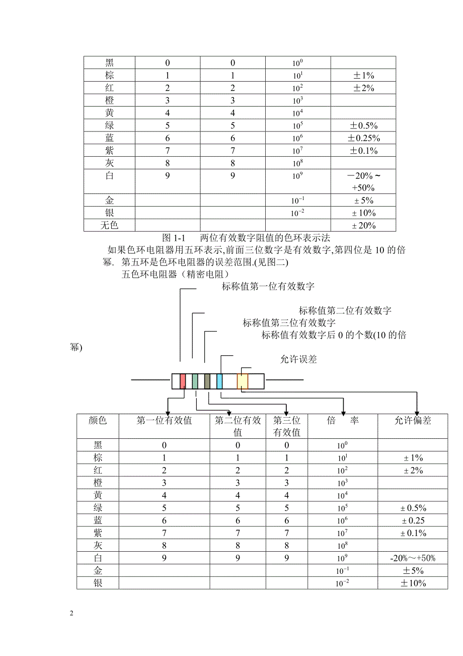 （电子行业企业管理）超级全电子元器件综合基础知识_第2页