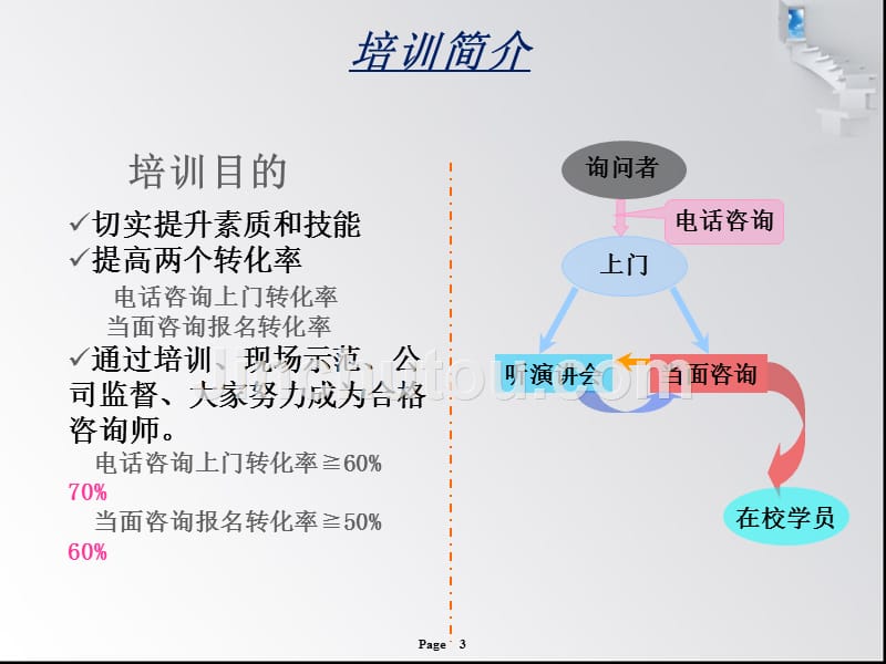 咨询师培训PPT课件.ppt_第3页