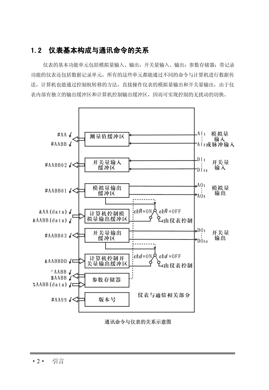 仪表通讯协议_第4页