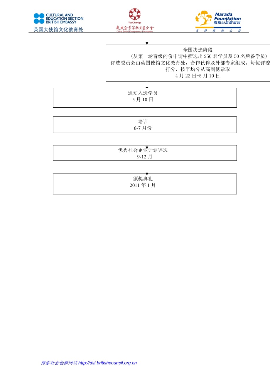 （资金管理）参加社会企业家技能培训赢取支持资金大奖C_第4页