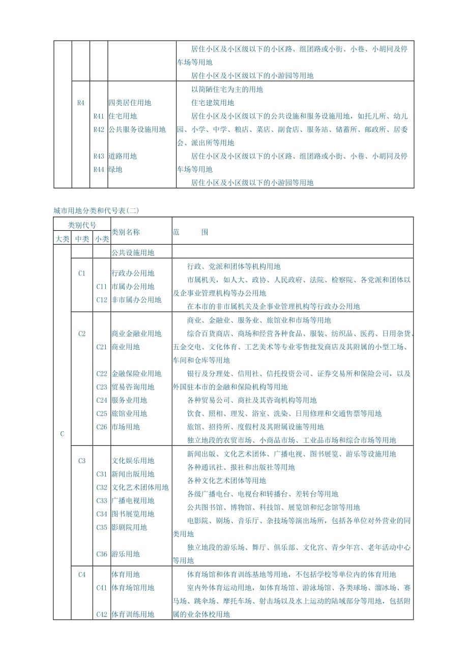 （城市规划）城市用地分类与规划建设用地标准_第2页