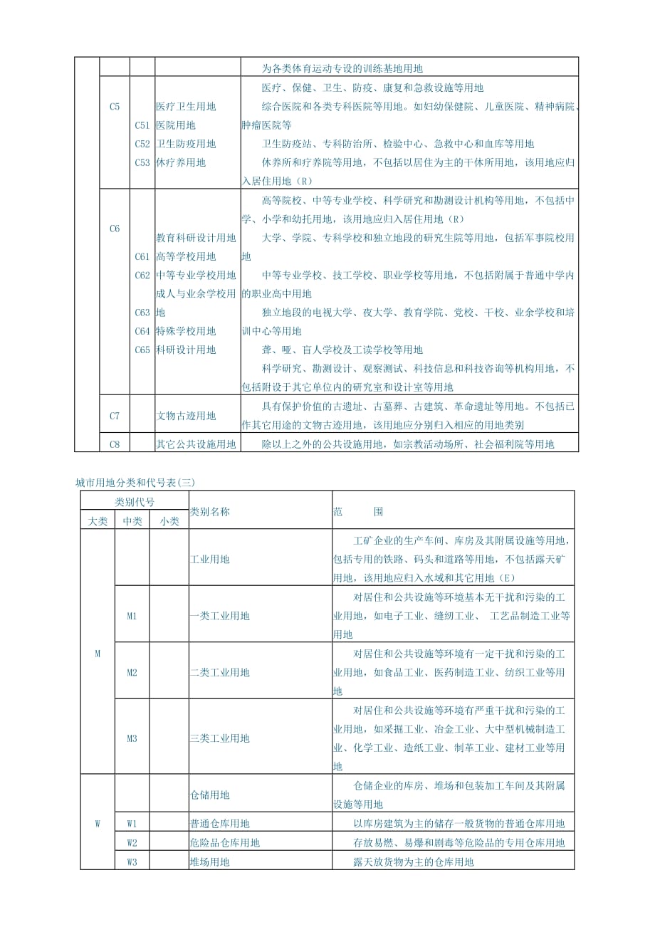 （城市规划）城市用地分类与规划建设用地标准_第3页