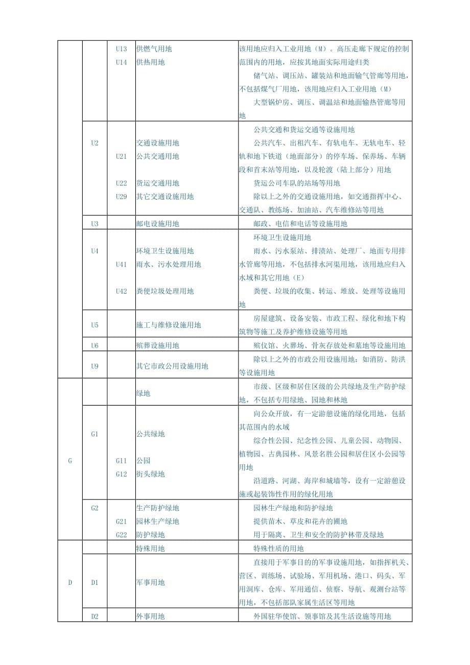 （城市规划）城市用地分类与规划建设用地标准_第5页