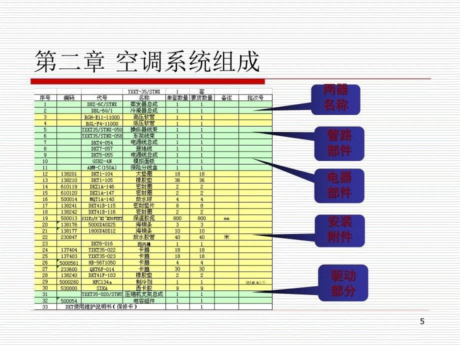 空调系统安装操作说明PPT课件.ppt_第5页