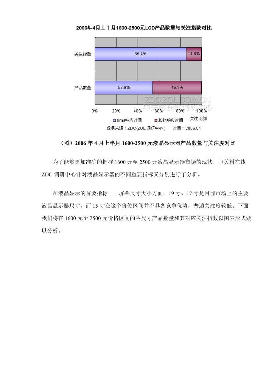 1600元-2500元LCD市场剖_第4页