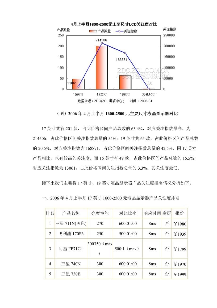 1600元-2500元LCD市场剖_第5页