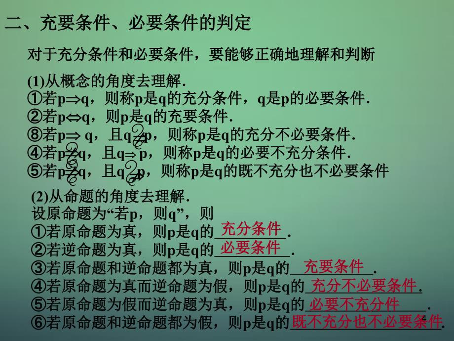 福建高中数学第一章常用逻辑用语复习小结课件新人教A选修21 .ppt_第4页