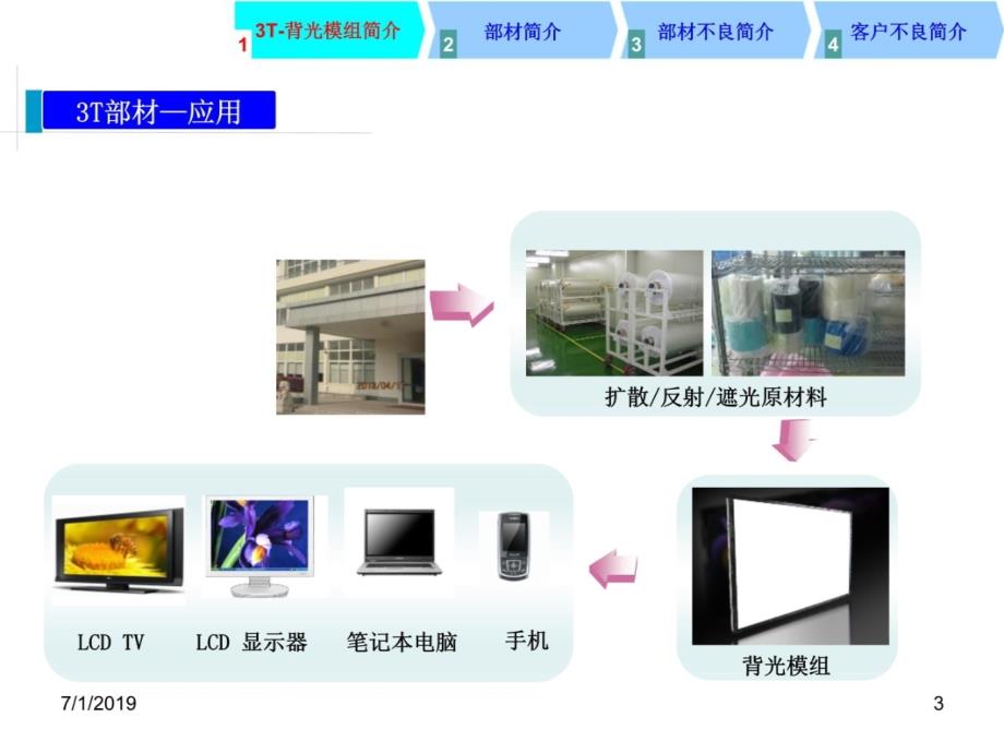 模切3T—背光源培训教材说课材料_第3页