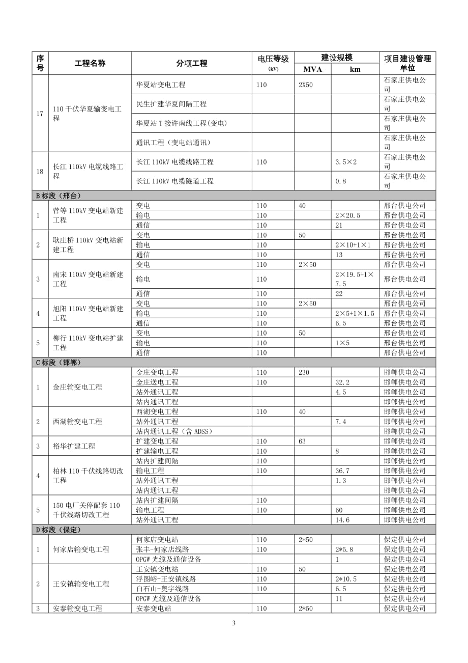 （电力行业）河北省电力公司_第3页