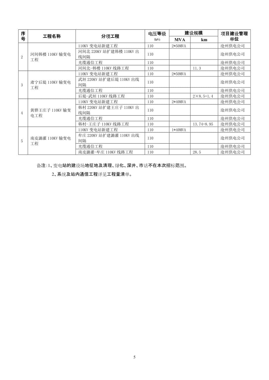 （电力行业）河北省电力公司_第5页