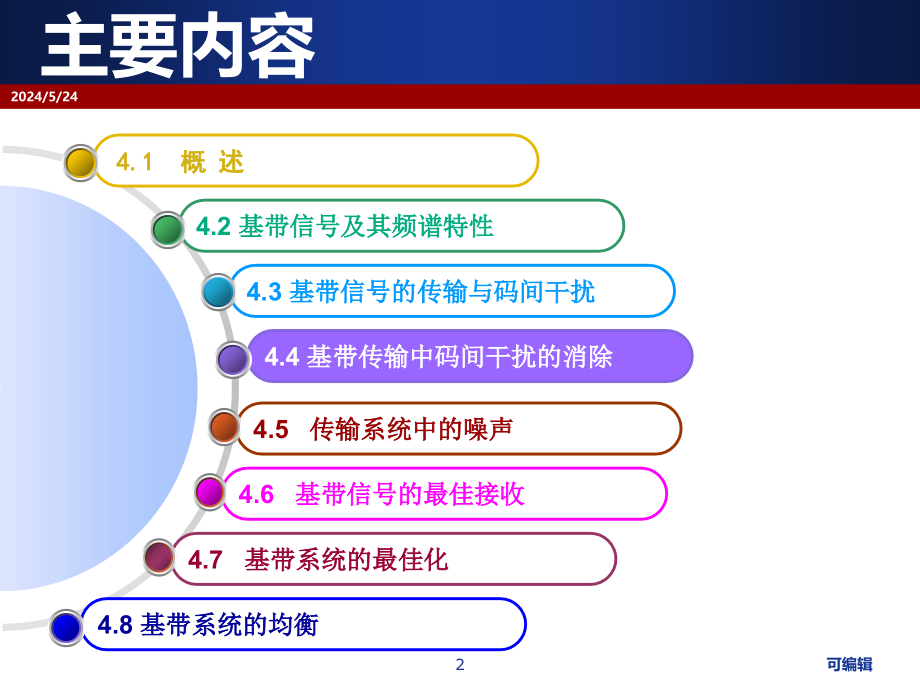 基带传输中码间干扰的消除PPT课件.ppt_第2页