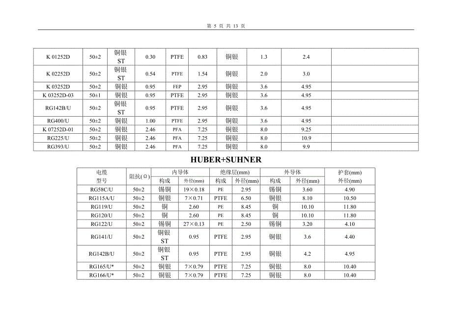 （电力行业）常用电缆性能一缆表_第5页