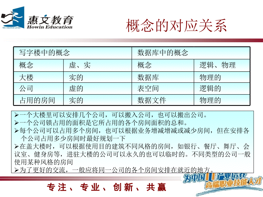 表空间管理PPT课件.ppt_第4页