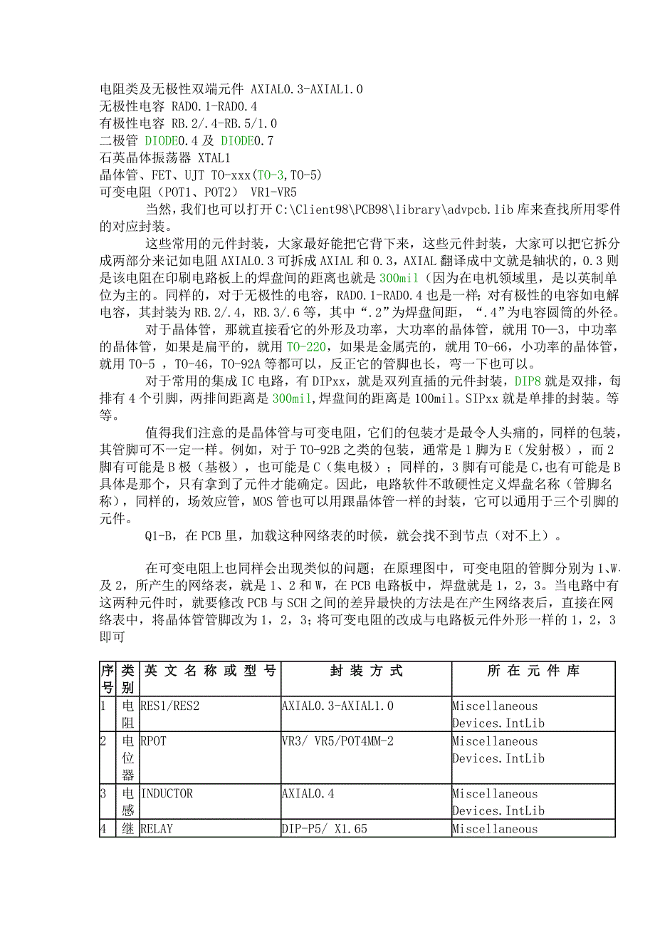 （PCB印制电路板）PCB封装大全_第2页