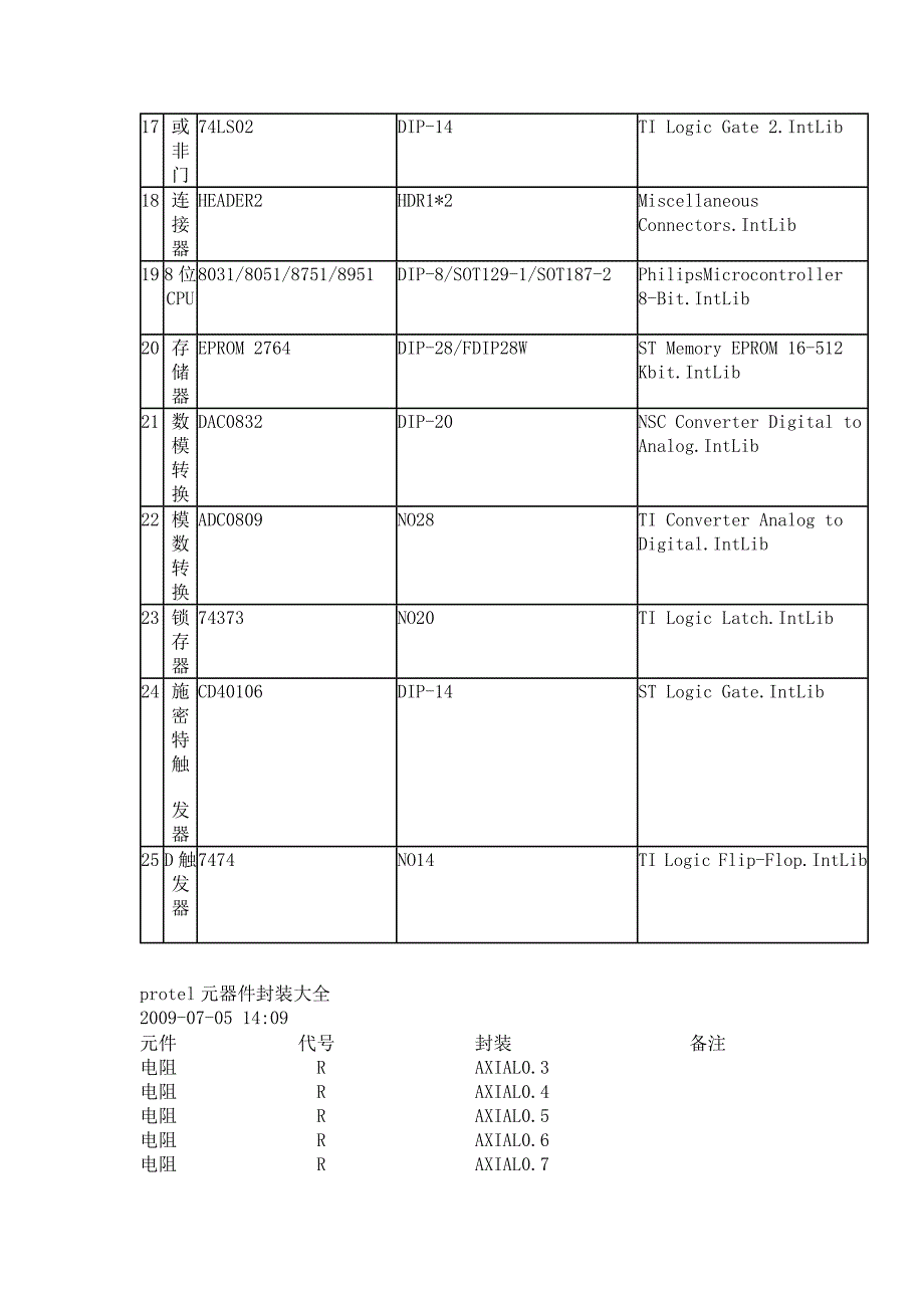 （PCB印制电路板）PCB封装大全_第4页
