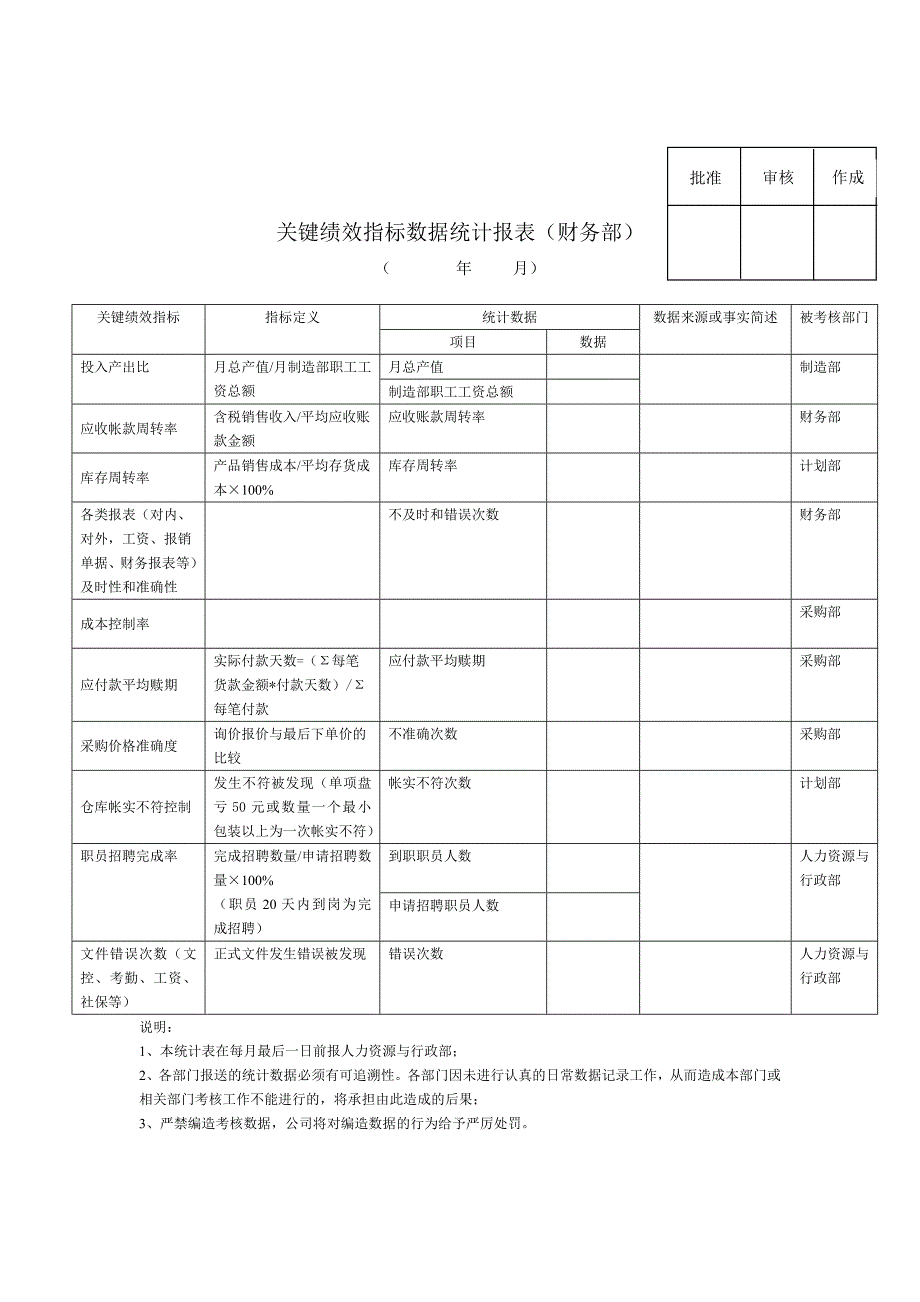 关键绩效指标数据统计_第1页