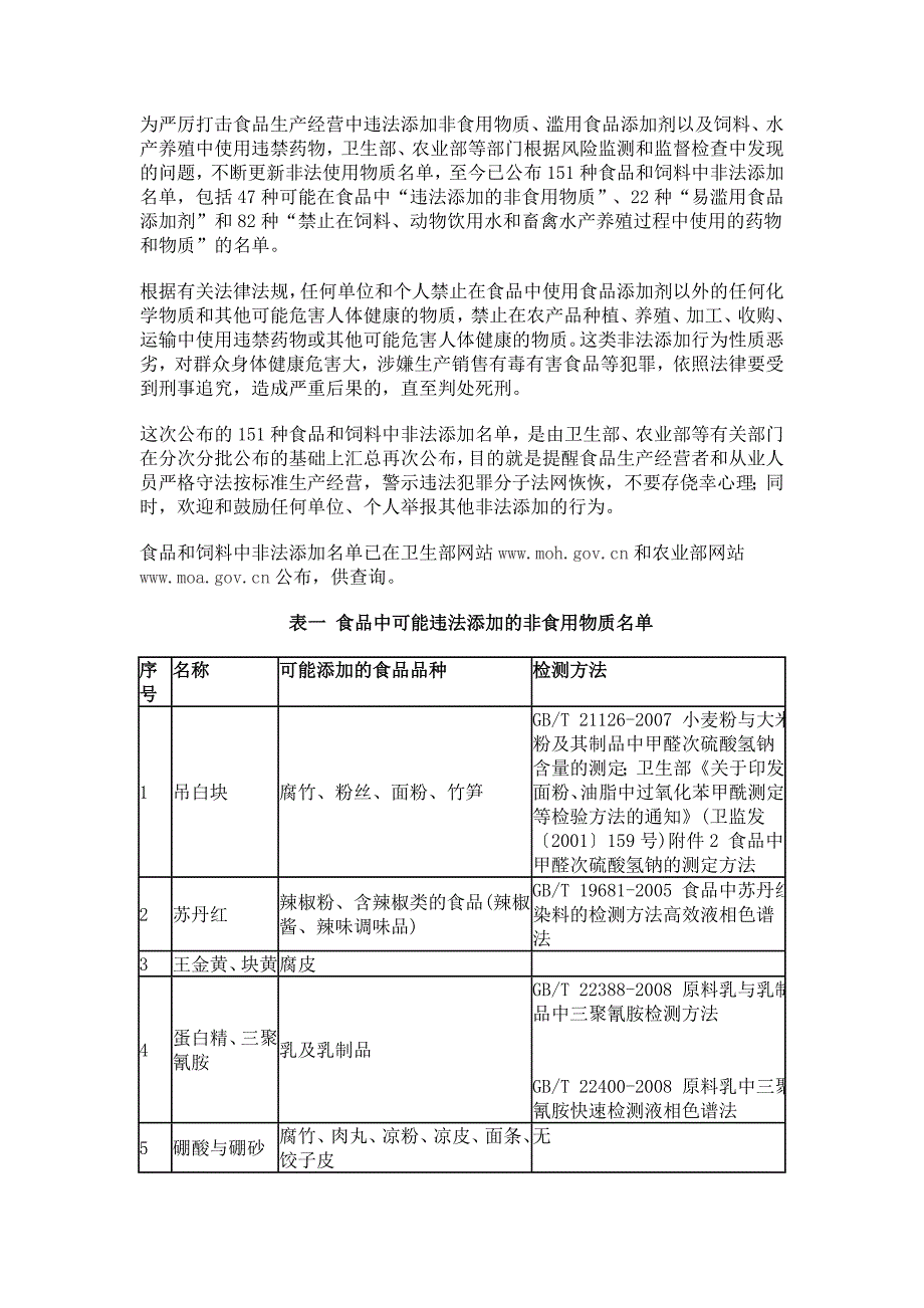 关于严厉打击食品非法添加行为严格规范食品添加剂生产经营使用的_第2页