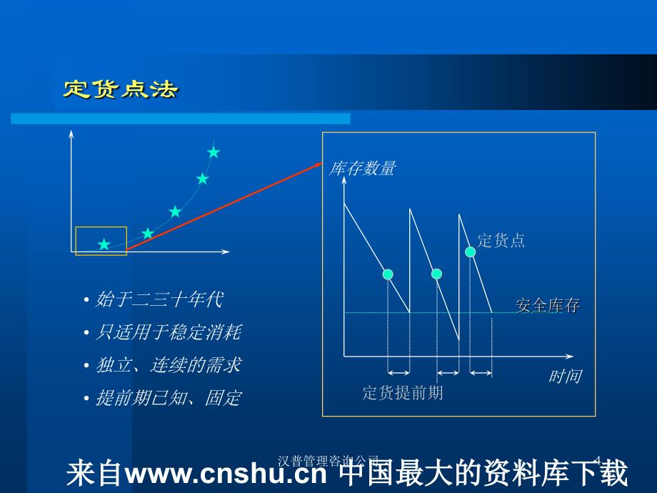 ERP的历史演变与管理内核及相关理论_第4页