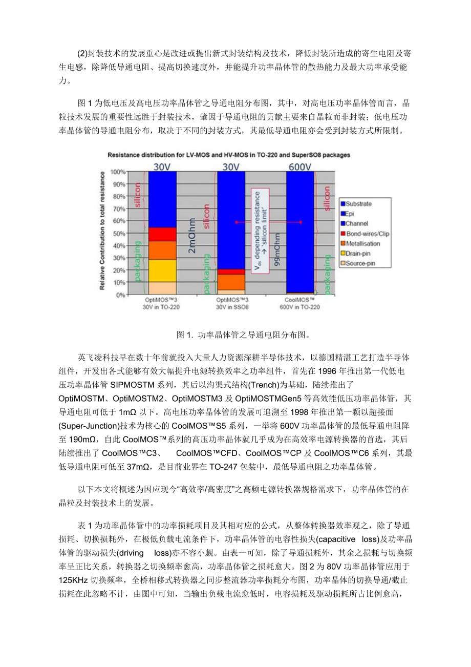 （效率管理）因应高效率高功率密度转换器的功率晶体管发展_第2页