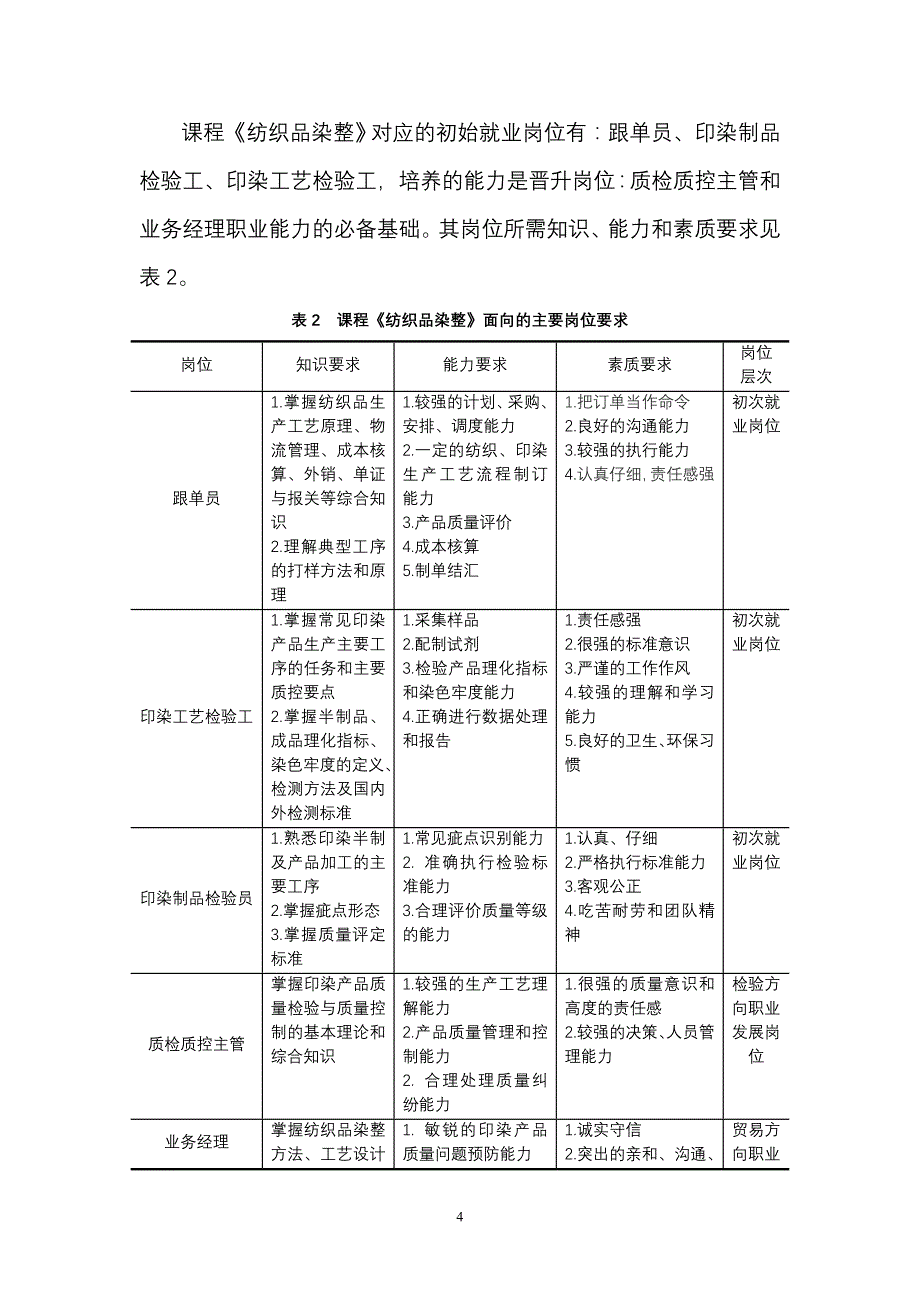 （纺织行业）纺织品染整课程设计陈英华_第4页