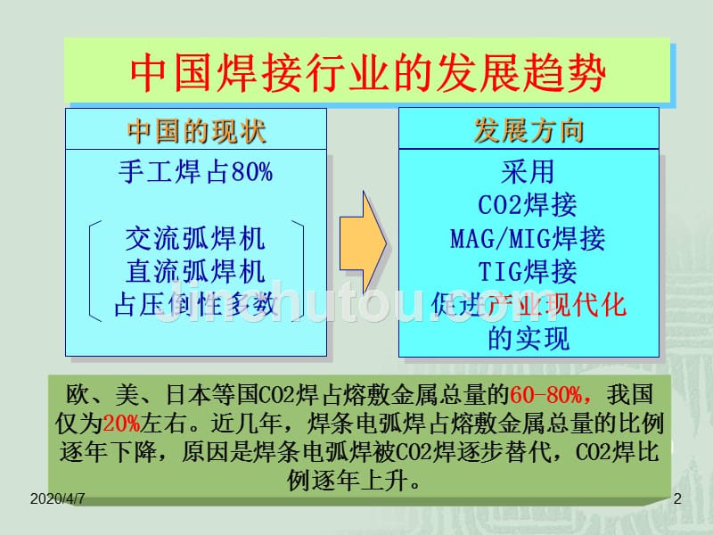 气体保护焊操作技能PPT课件.ppt_第2页