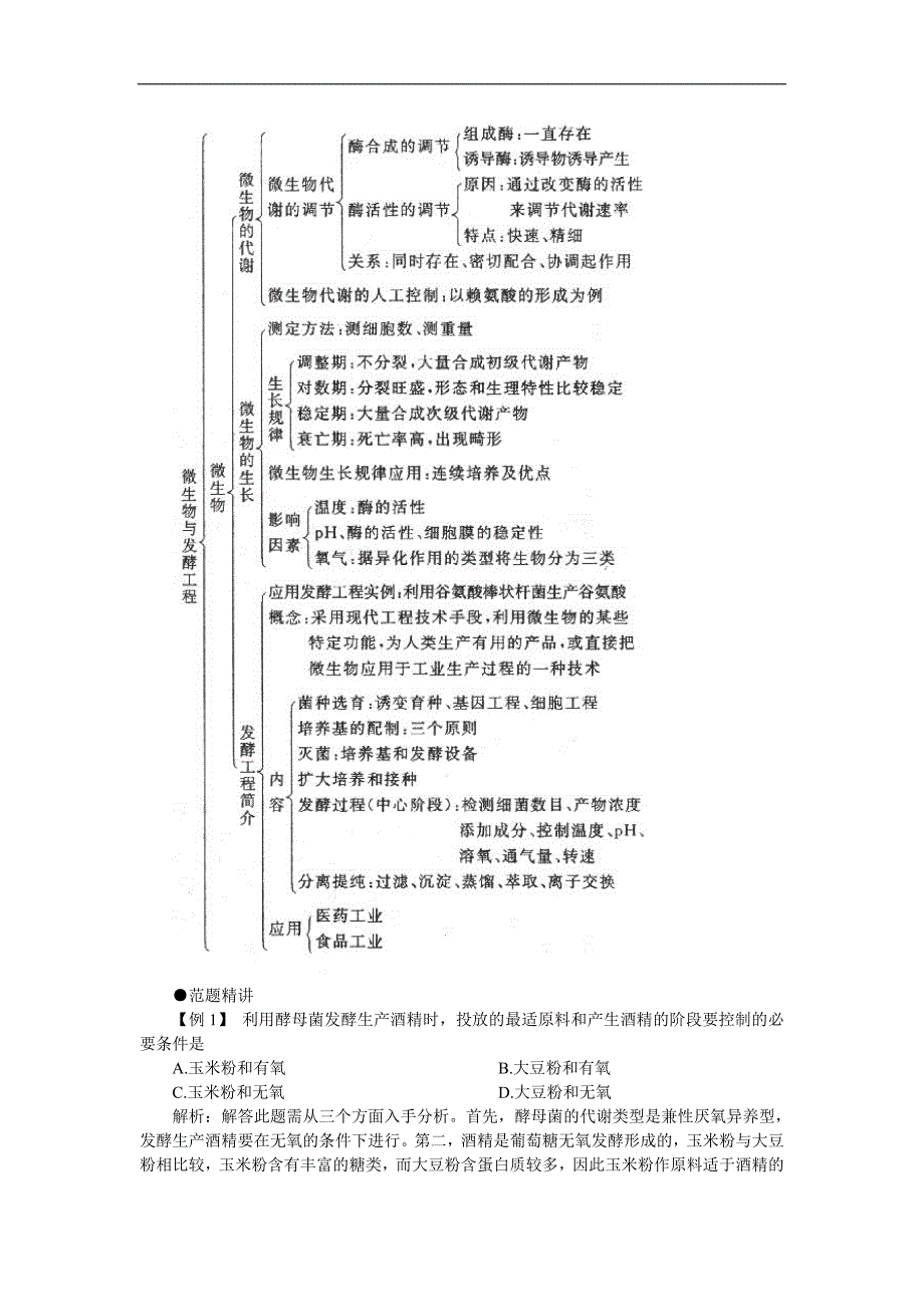 （生物科技行业）微生物与发酵工程_第2页