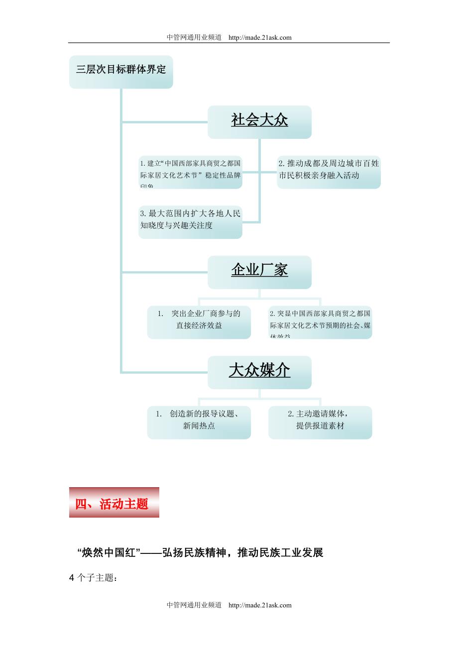 （家具行业）家具城国际家居文化艺术节策划案_第4页