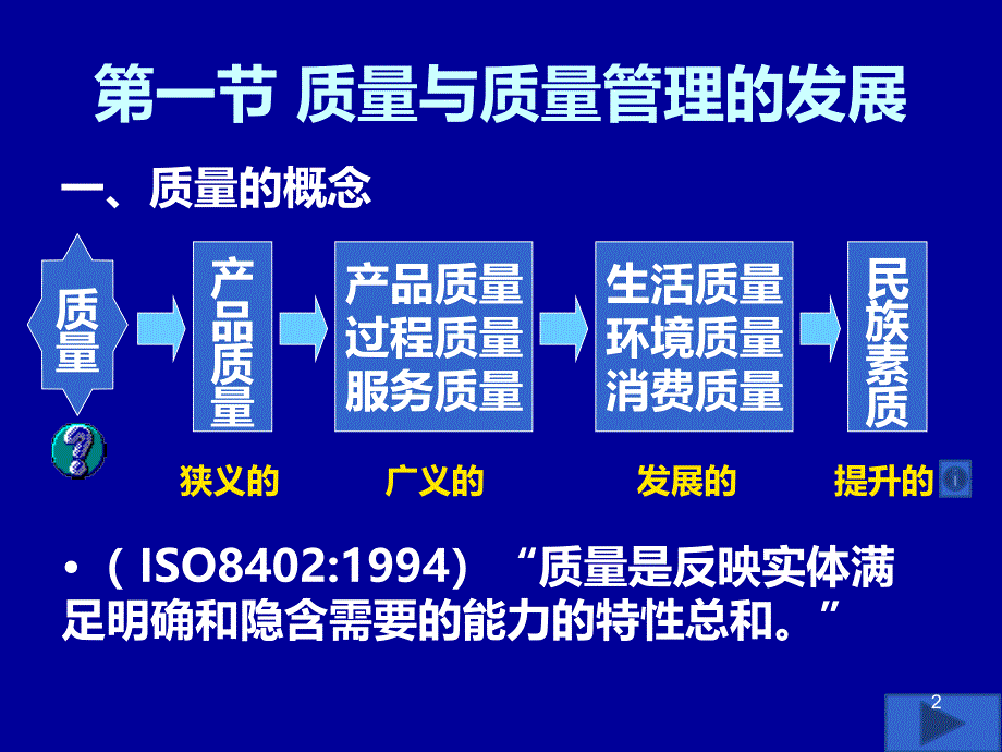 企业质量管理PPT课件.ppt_第2页