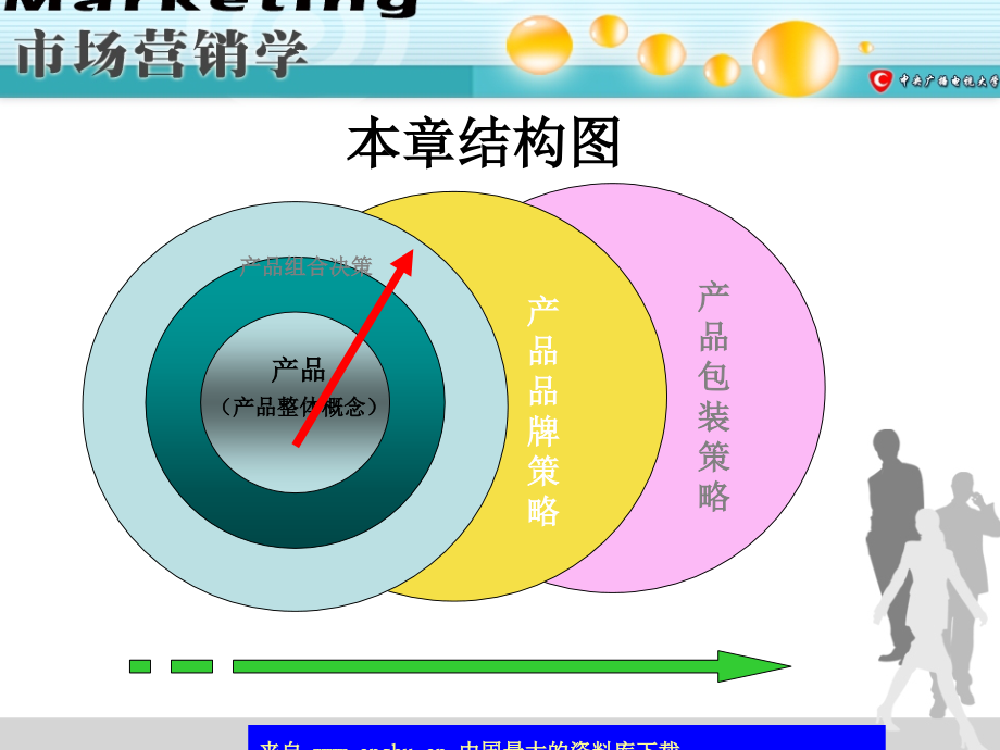 产品的品牌策略与包装策略_第2页