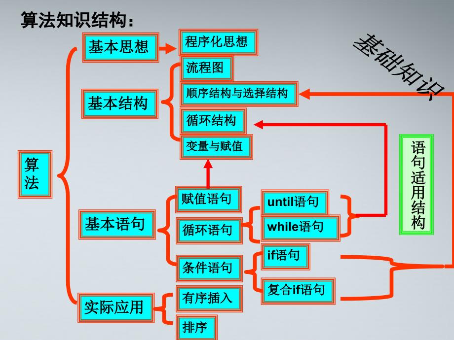 高中数学《算法语句》课件1北师大必修.ppt_第2页